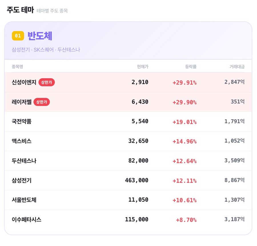 주도 테마 화면